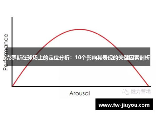 克罗斯在球场上的定位分析:10个影响其表现的关键因素剖析 克罗斯在球场上的定位分析:10个影响其表现的关键因素剖析