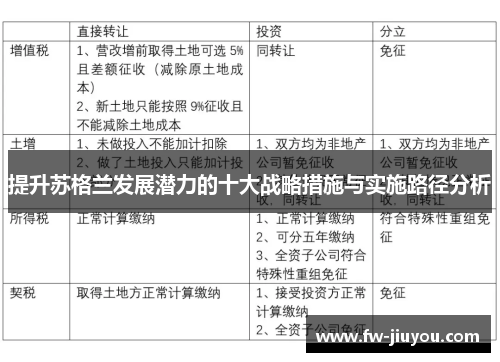 提升苏格兰发展潜力的十大战略措施与实施路径分析
