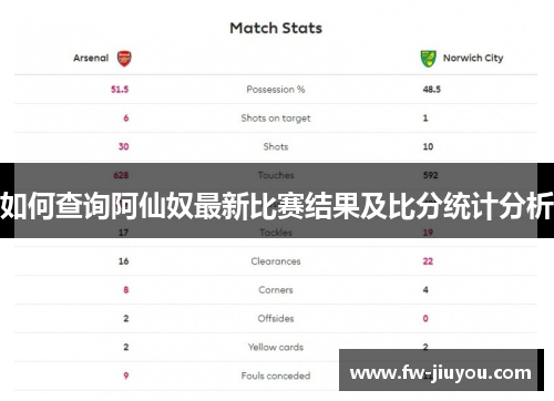 如何查询阿仙奴最新比赛结果及比分统计分析