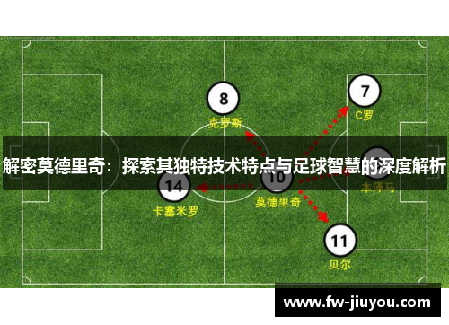解密莫德里奇：探索其独特技术特点与足球智慧的深度解析