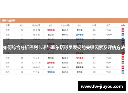 如何综合分析巴列卡诺与塞尔塔球员表现的关键因素及评估方法