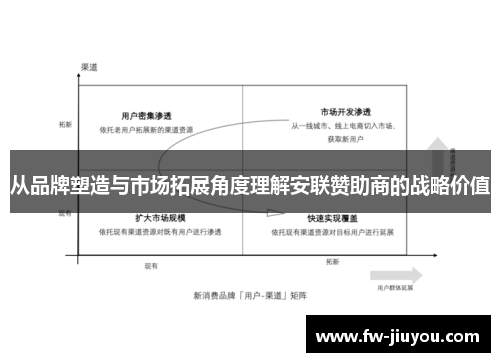 从品牌塑造与市场拓展角度理解安联赞助商的战略价值