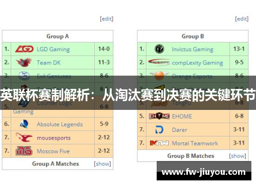 英联杯赛制解析：从淘汰赛到决赛的关键环节