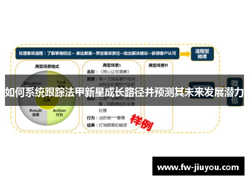 如何系统跟踪法甲新星成长路径并预测其未来发展潜力