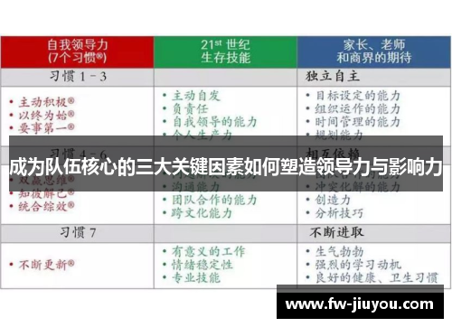 成为队伍核心的三大关键因素如何塑造领导力与影响力