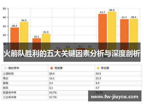 火箭队胜利的五大关键因素分析与深度剖析