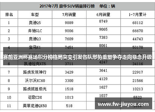 赛前亚洲杯赛场积分榜格局突变引发各队形势重塑争夺走向悬念升级